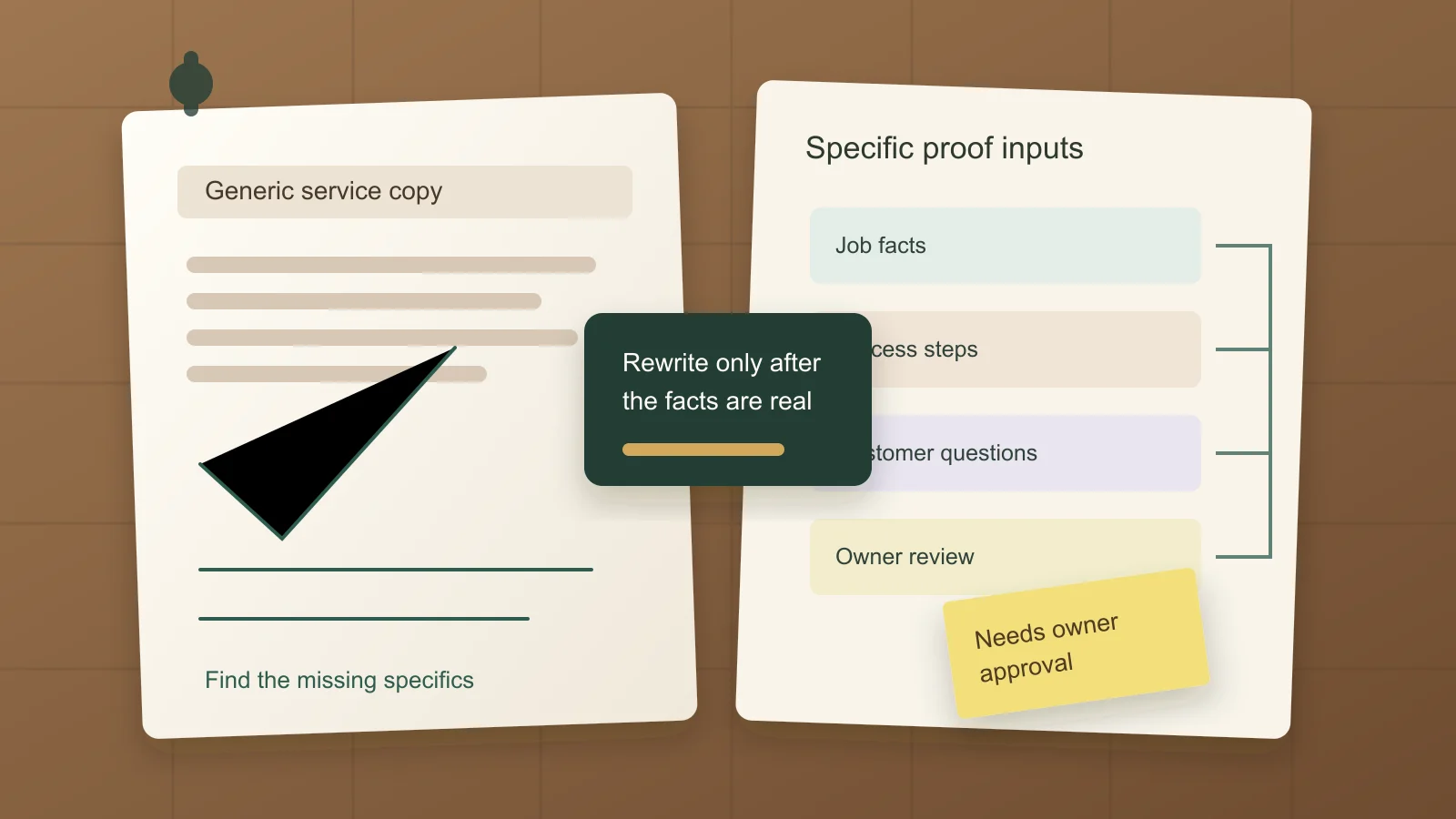 Contractor worktable showing generic service copy being turned into specific job facts, process notes, customer questions, and owner review.